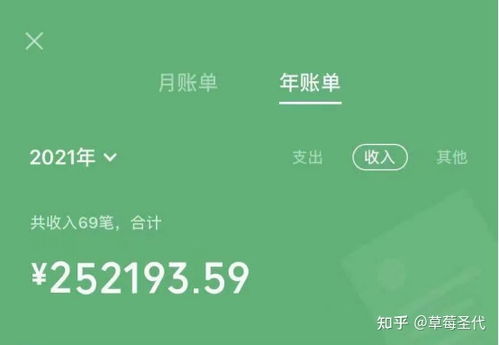 下班后兼职4小时能赚200元，真的吗？