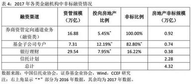 银监会及其融资平台究竟是什么？两者有何区别与联系？