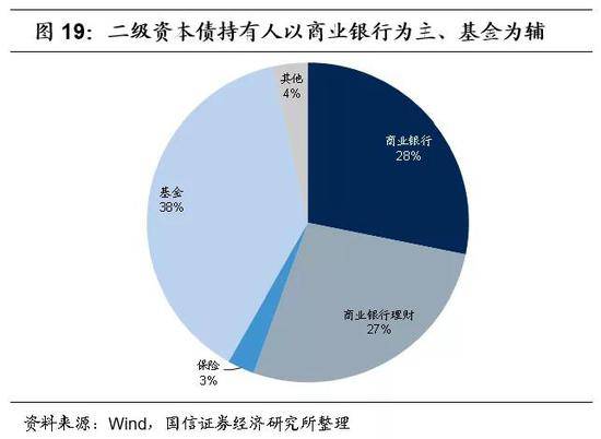 二级资本债盈利途径有哪些？如何实现投资收益？