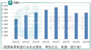 欧科究竟如何？它主要从事哪些业务领域？