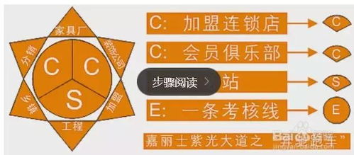 右安门有哪些自助团购平台，能让消费者享受更优惠的价格？