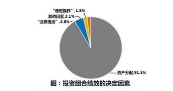 你知道如何让钱生钱吗？揭秘钱赚钱的奥秘