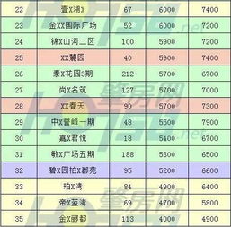 阿城区有哪些高薪工作机会？如何在该区域实现稳定收入？