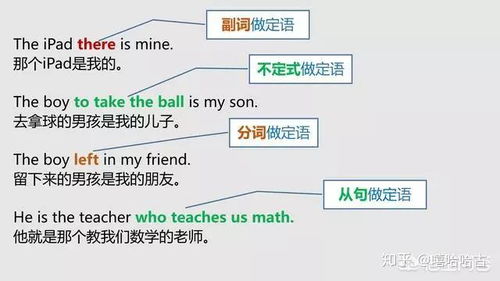 英语中‘那个’与‘那些’、‘那个’与‘这个’如何表达？