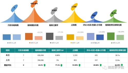 如何精准定位抖音上的行业热门话题，抓住领域内的流量密码？