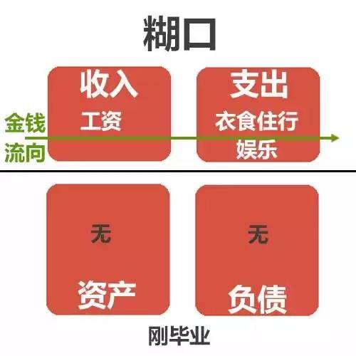 40岁才开始赚钱，晚了吗？如何实现财务逆袭？