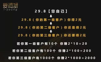 15年免费代理真的能赚钱吗？背后隐藏着什么商机？