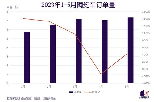 佛山阳光出行真的能带来可观收入吗？