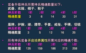 倩女神兵外观图如何助力玩家实现盈利？