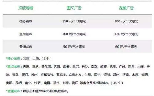 CPA赚钱真的可行吗？新手如何快速掌握CPA盈利技巧？