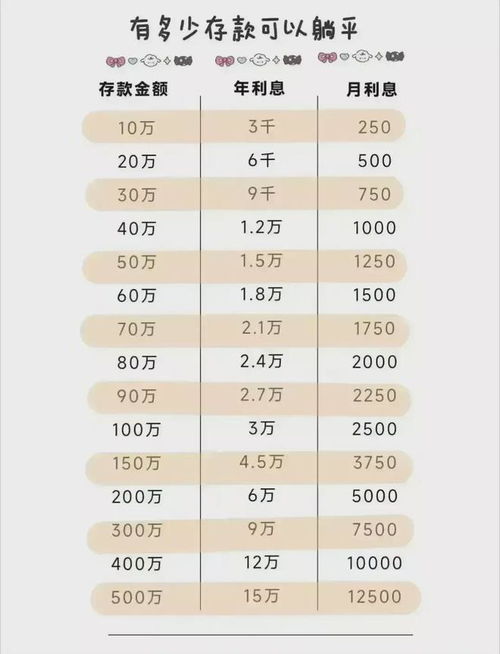 宁波女生月薪几何？在宁波月薪多少才能保障基本生活？