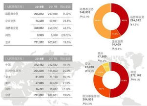 华为集团的主业与副业究竟如何划分？