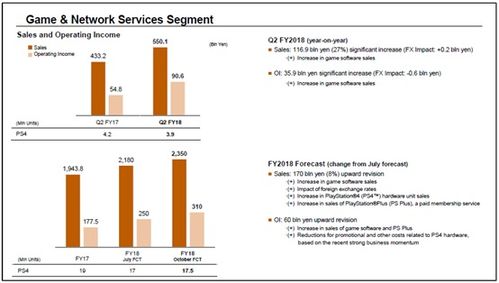 PS4游戏如何实现盈利？探索主机赚钱的奥秘