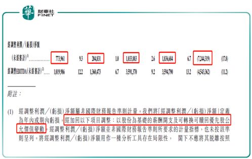 哪个快手版本最能快速实现盈利？