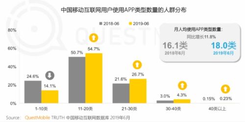 新手如何快速上手小程序副业，实现额外收入？