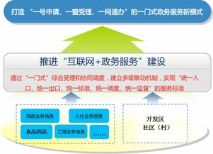 呈贡政务服务自助平台如何使用？探索其功能和优势