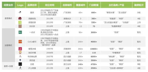 想了解如何在书亦烧仙草成功申请兼职岗位吗？