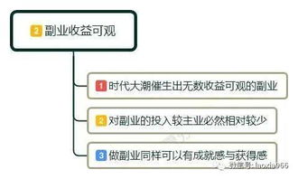 我们是否应该投入更多精力在副业上以实现多元收入？
