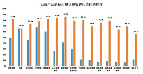 哪个地区的人力资源行业最能吸金？
