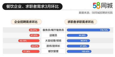 58同城招聘平台的盈利模式是怎样的？如何实现盈利？