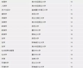 你知道哪些副业兼职APP跻身前十名榜单吗？