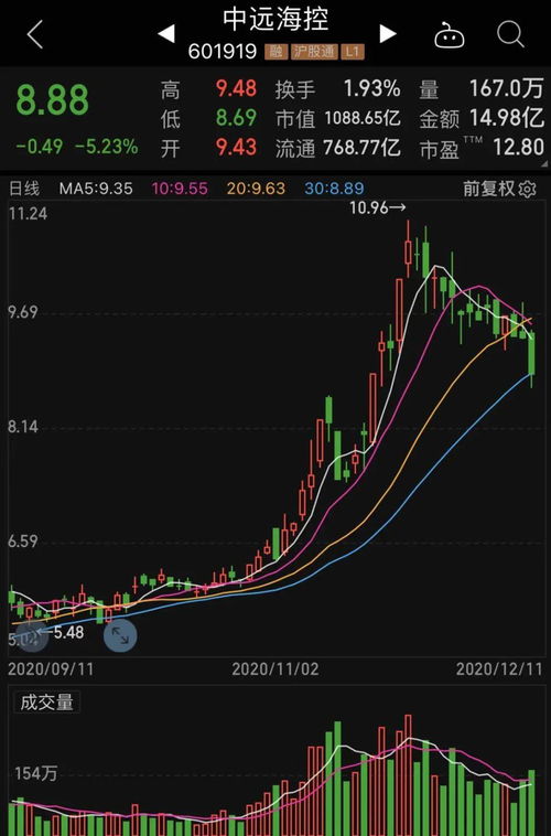 上港究竟靠什么业务实现最大盈利？
