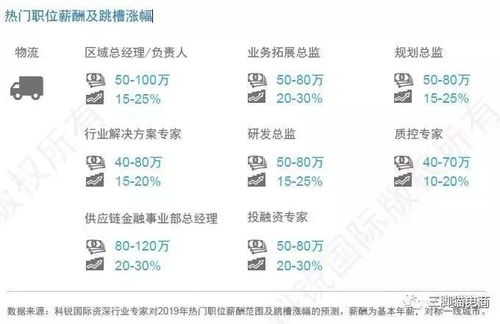 上海物流司机收入如何？知乎网友真实分享揭秘行业现状