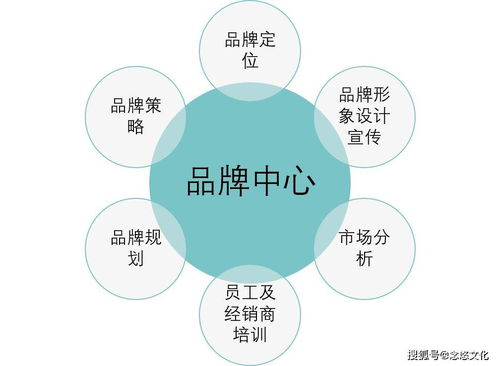 商业管理包含的核心要素与职能究竟有哪些关键点？