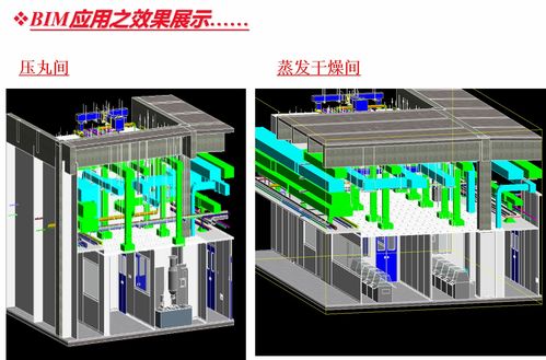 BIM技术在项目中如何实现盈利？