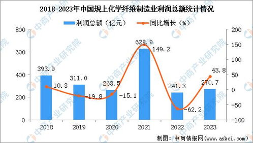 2023年，投身辣条市场是否仍能盈利？行业前景如何？