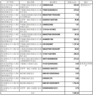 上海钜泉光电公司实力及员工待遇如何？
