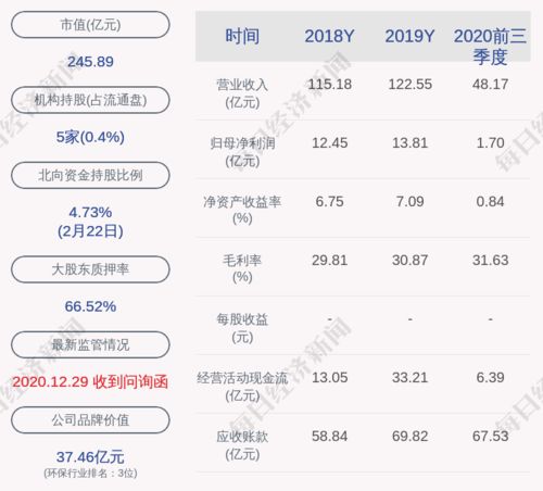 碧水源膜究竟是什么？其技术实力究竟如何？