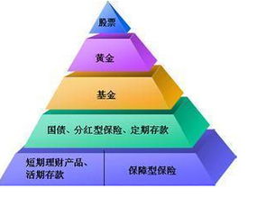 兼职工作有哪些高收益途径？如何实现稳定赚钱？
