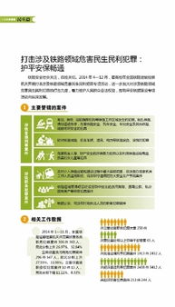 铁路工务副业涵盖哪些领域？全面解析副业范围