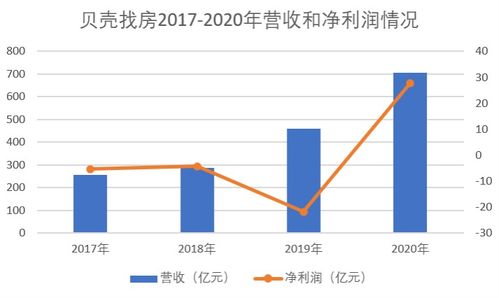 五洲无线盈利状况如何？是否值得投资关注？