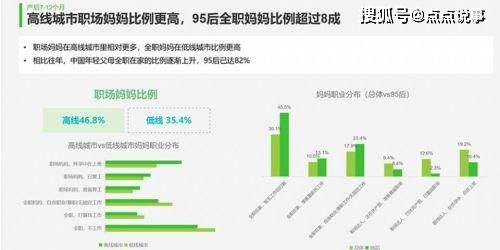 全职妈妈如何选择合适的副业？有哪些热门推荐？