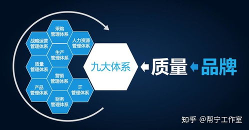 铁岭副业平台如何高效管理运营？