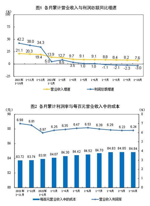 制鞋油行业利润如何？投身其中能否实现财富增长？