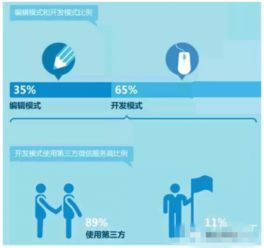 公众号如何开通视频号并实现盈利？实操指南详解