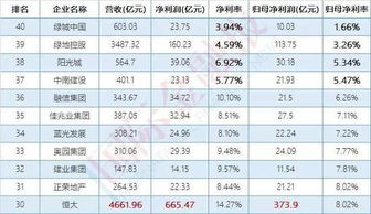 肯德基背后的盈利者究竟是谁？利润流向大揭秘