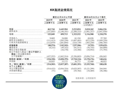 模特公司盈利如何？业内真实情况究竟怎样？
