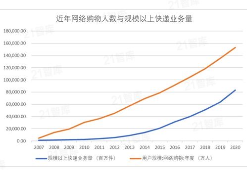 快递行业真的能带来丰厚收益吗？从业者分享真实经历