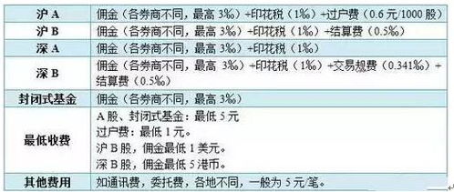 平台佣金究竟指什么？了解其定义与作用