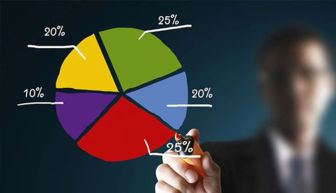 2024年哪些投资领域最具盈利潜力？如何把握财富增长机遇？