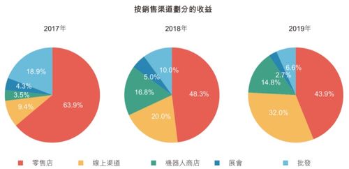 夫妻创业选哪行最易盈利？探寻高收益生意秘诀