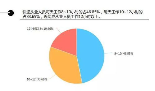 中国邮政快递员收入如何？送快递真的能赚钱吗？
