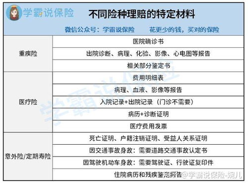 人寿保险理赔员的收入水平如何？这份工作真的能赚钱吗？