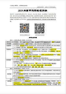 佛脚副业＂真的能带来额外收入吗？如何正确开启这一兼职之路？