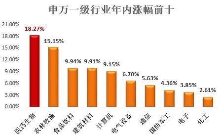 医药板块未来盈利空间何在？如何把握投资良机？