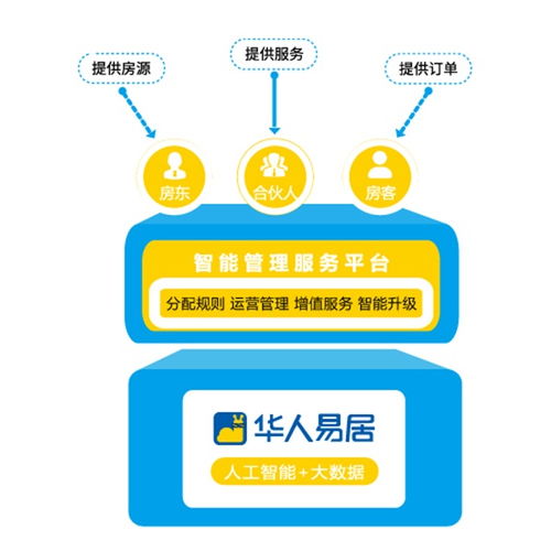 华人易居平台盈利前景如何？真的能轻松赚钱吗？